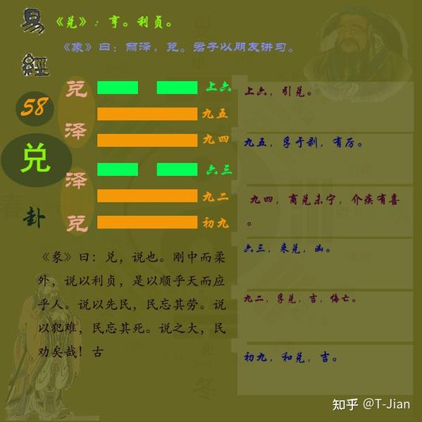 《周易》第五十八卦兑卦#关于易经#兑卦卦象#兑卦分析#兑卦图解 - 知乎