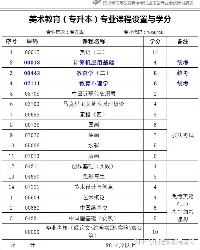 四川师范大学美术教育专业