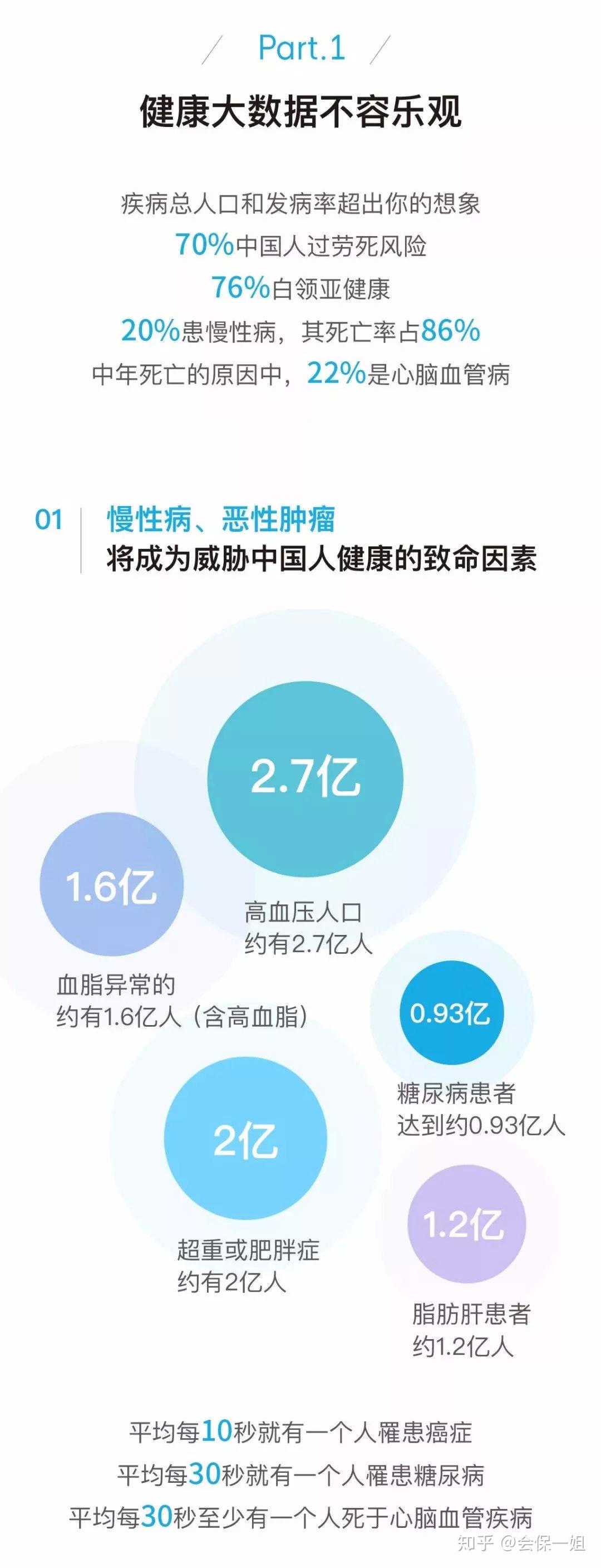 誰說三高人群不能買保險?康愛保專項抗癌保等你來 - 知乎