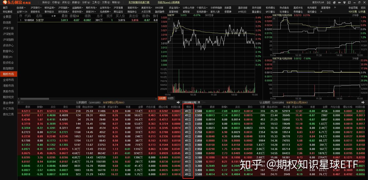 什么是期权的行权日？ - 知乎