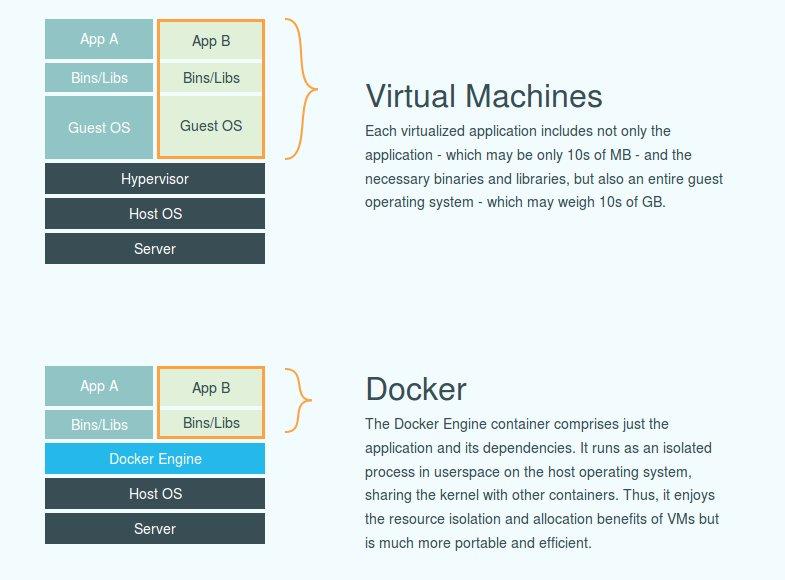 Docker容器的原理与实践(上) Docker容器的原理与实践(上)