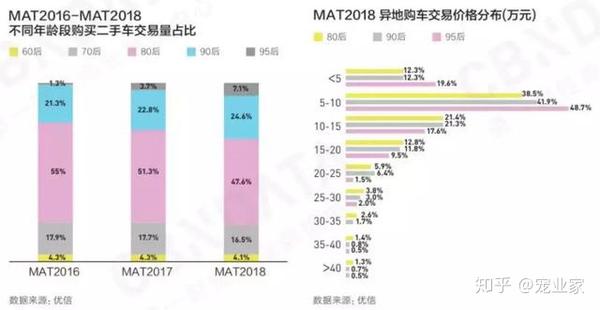 这届中国90后消费者 知乎eoi 4668