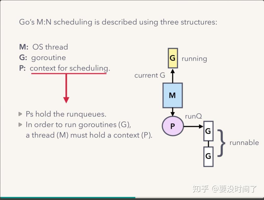 head-first-of-golang-channel