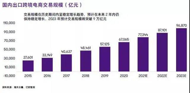 受惠一帶一路東南亞跨境電商市場發展前景大好