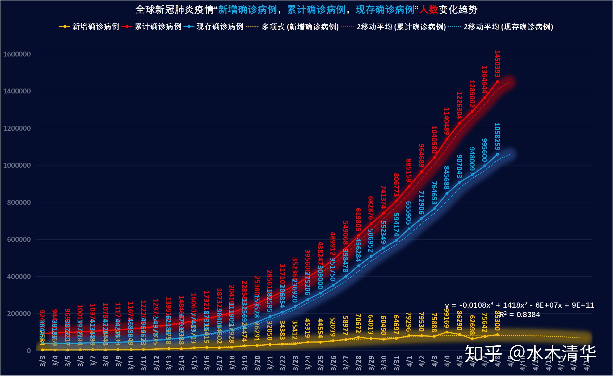 2020年疫情数据图图片