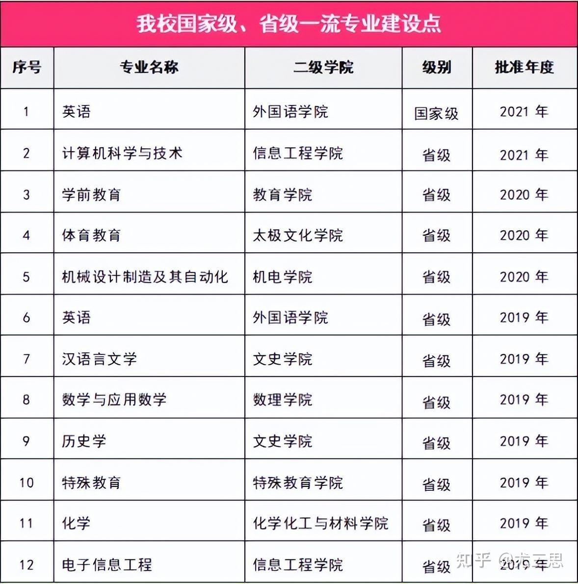 邯鄲學院前身為邯鄲師範專科學校2004年升格並定名為邯鄲學院