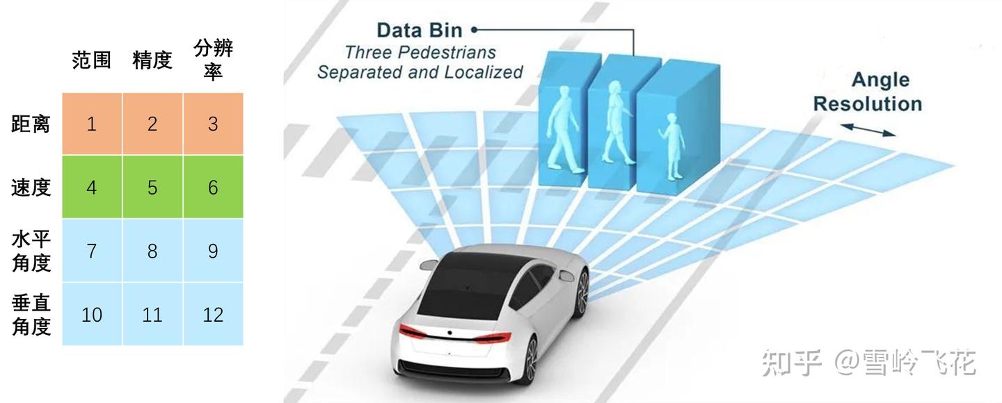 毫米波雷达系列（一）：毫米波雷达简介 - 知乎