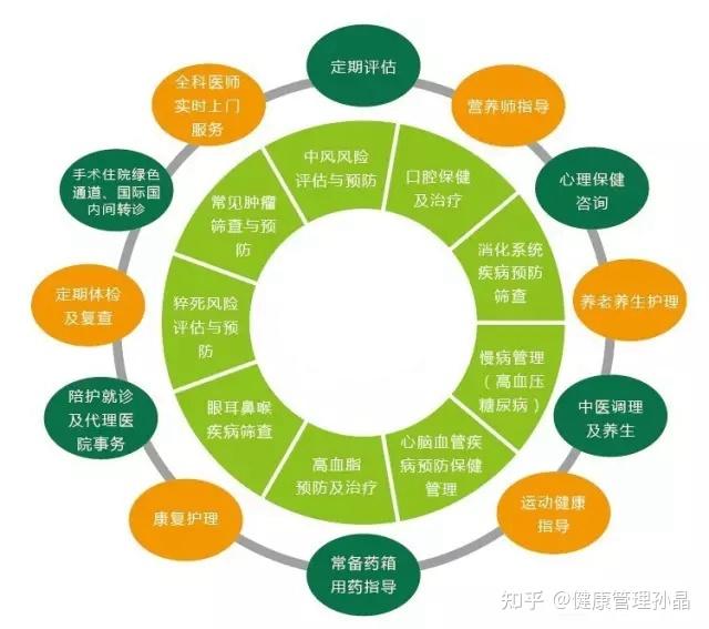 第5章流行病学和医学统计学基本知识