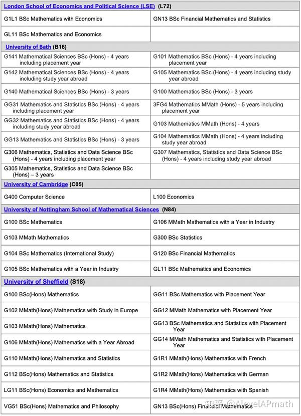 TMUA真的那么简单么？详解以及如何准备 知乎