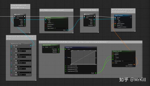 游戏引擎应用-Unreal Engine内容示例之Control Rig分析（一） - 知乎