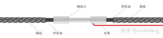 振弦式钢筋测力计产品介绍及安装 知乎 