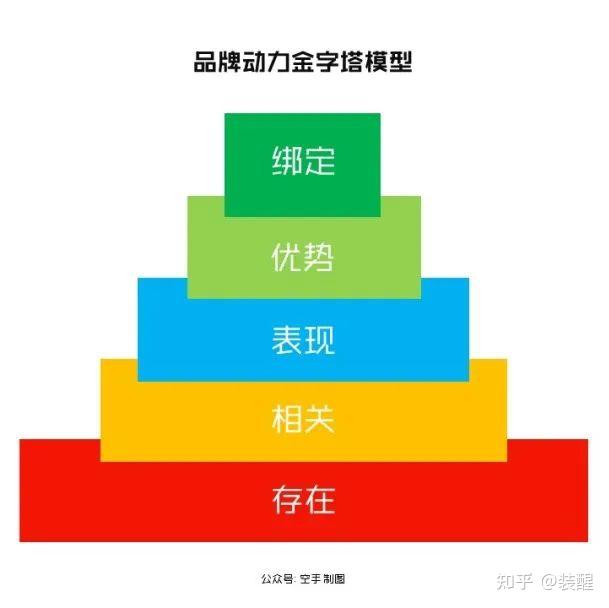 15000多字,全面讲透管理品牌资产插图19 15000多字,全面讲透管理品牌资产插图19