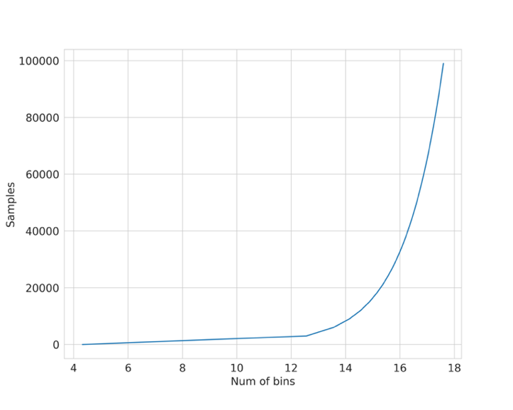 Approaching (Almost) Any Machine Learning Problem中译版 - 知乎