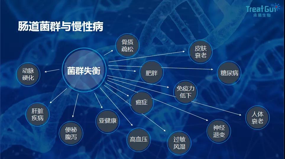 肖传兴博士:菌群移植技术在康复和长寿的应用潜力展望 - 知乎
