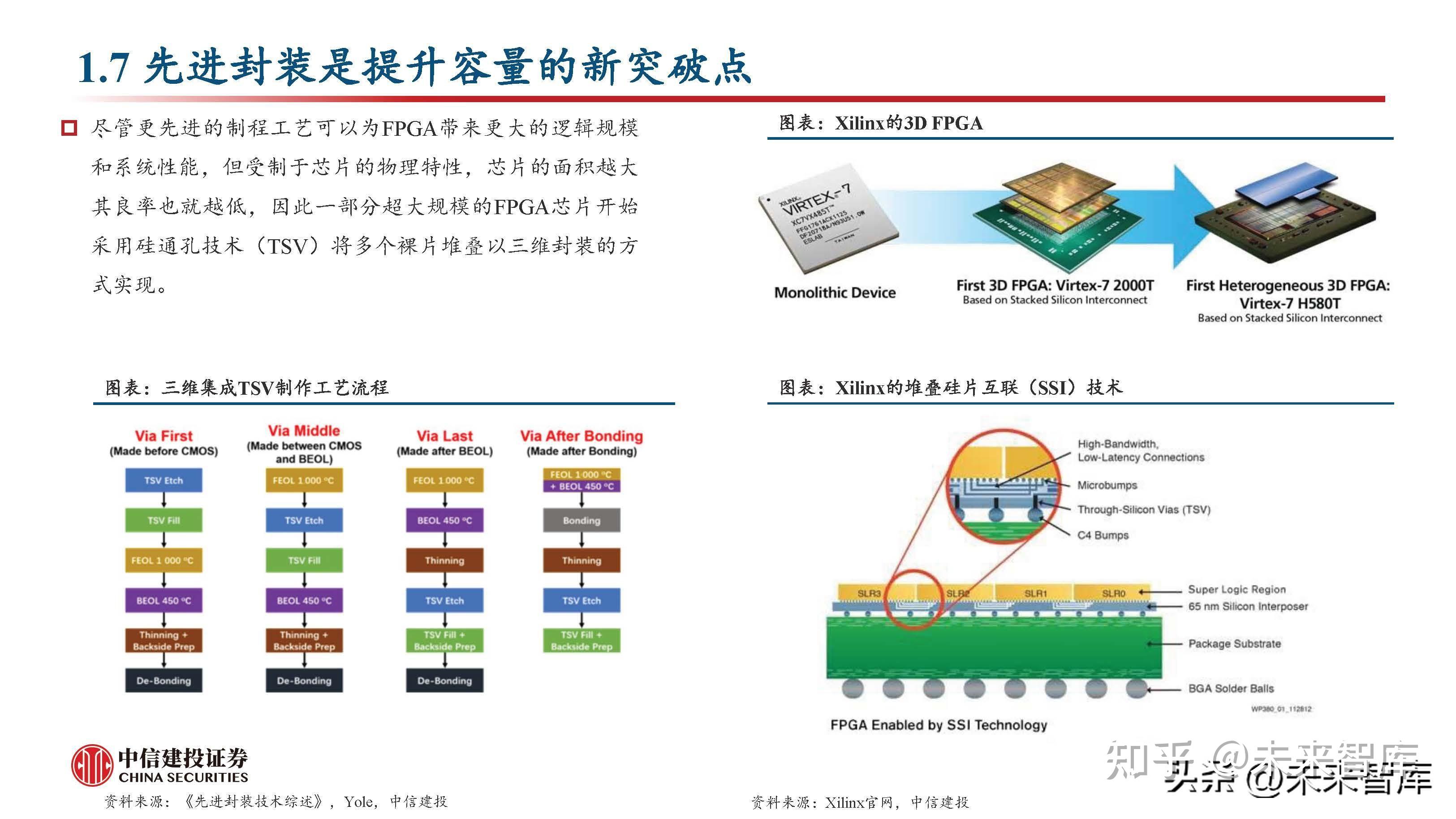 FPGA芯片行业深度研究:新领域打开新空间,产品力提升加速国产化 - 知乎
