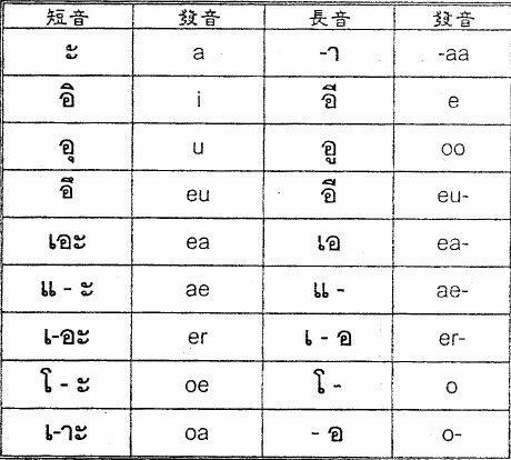 如何自学泰语? - 知乎