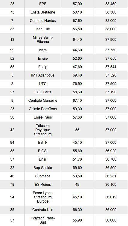 工程师排名_工程师图片卡通