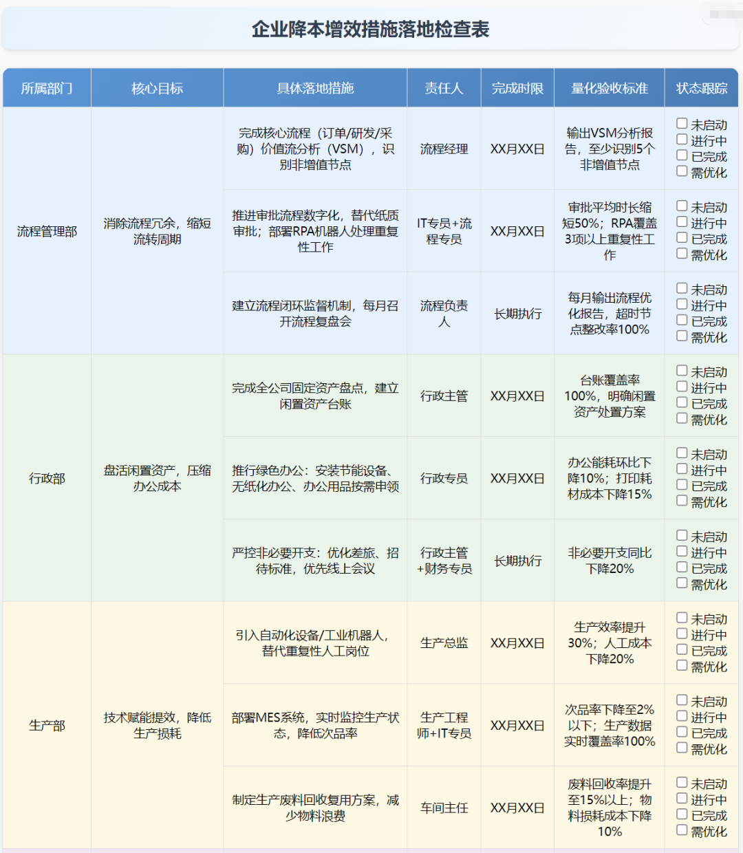 2026企业降本增效的6大核心方法及落地措施 - 知乎