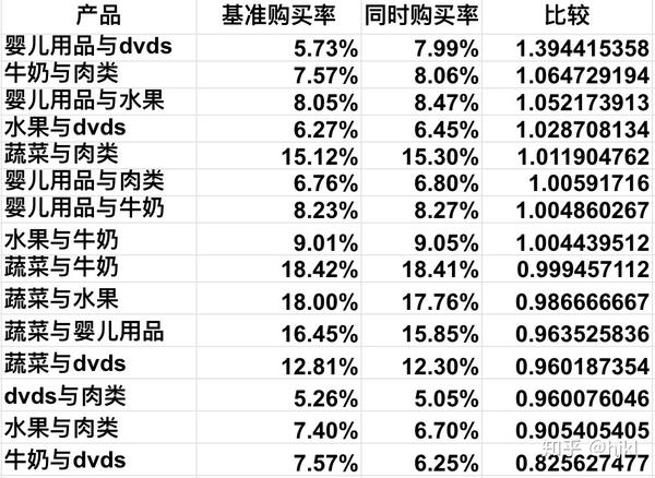 大富翁团队购物篮数据分析