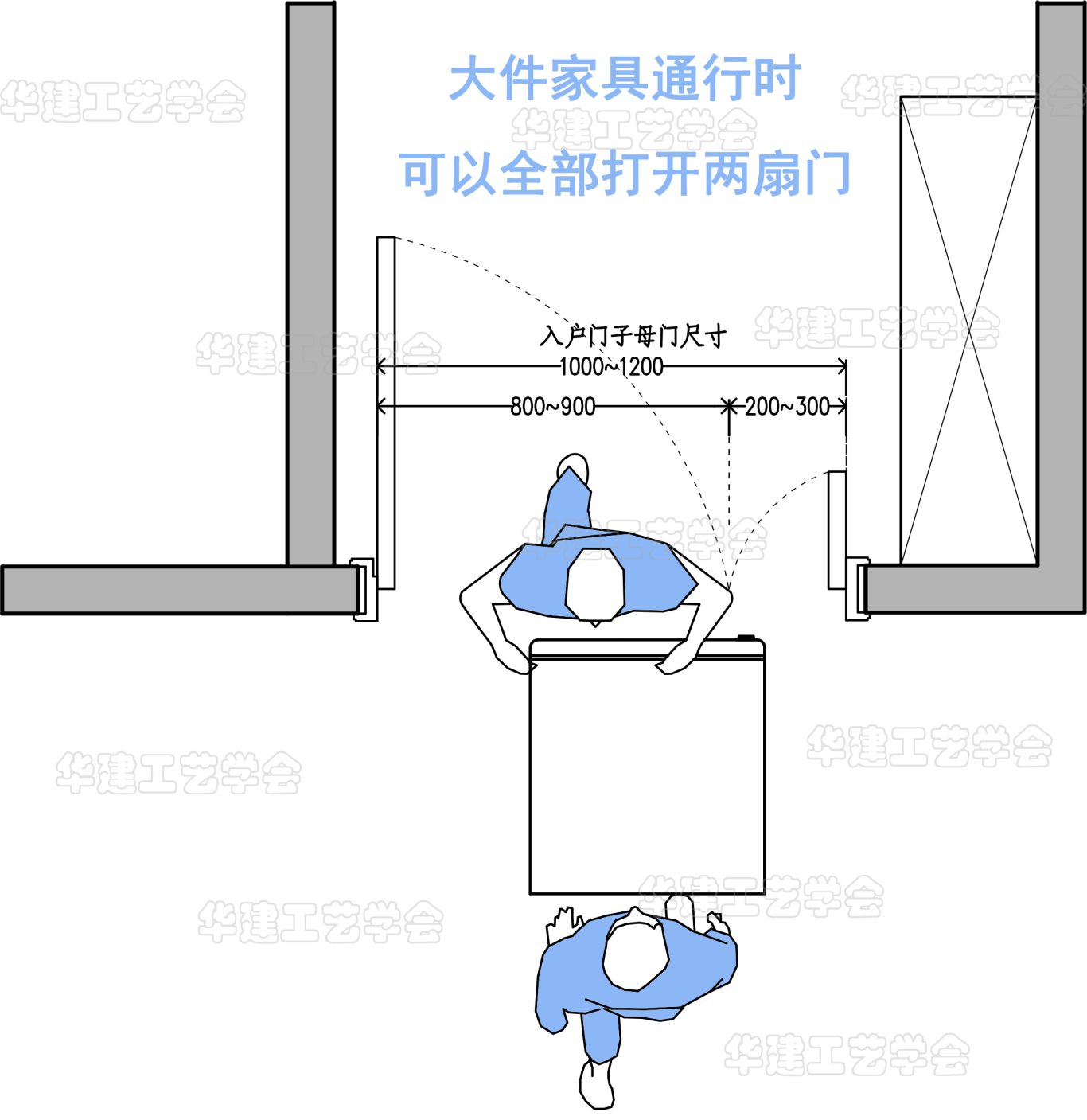 入户门用子母门好吗? - 知乎