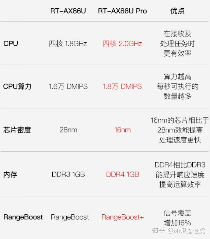 华硕u3000u配置参数图片