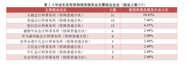 北京好的财经大学_北京财经大学排名_北京财经类大学全国排名