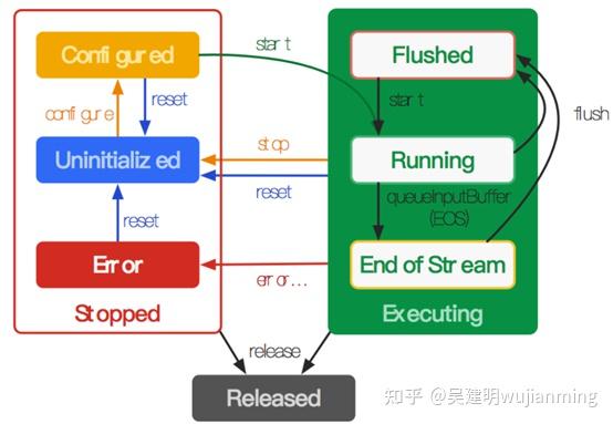 视频软编码与硬编码 - 知乎