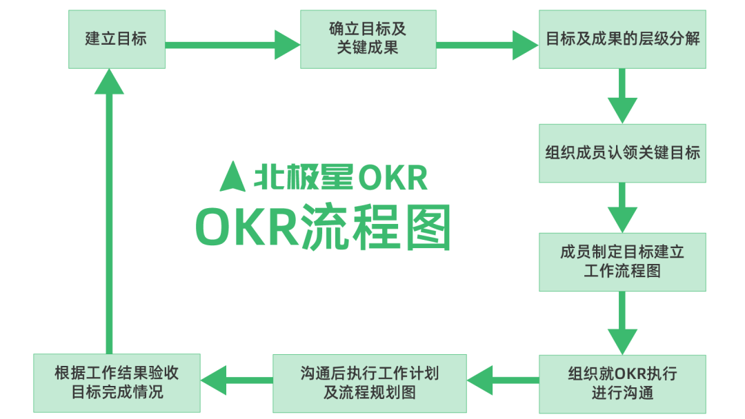 个人okr四象限图图片