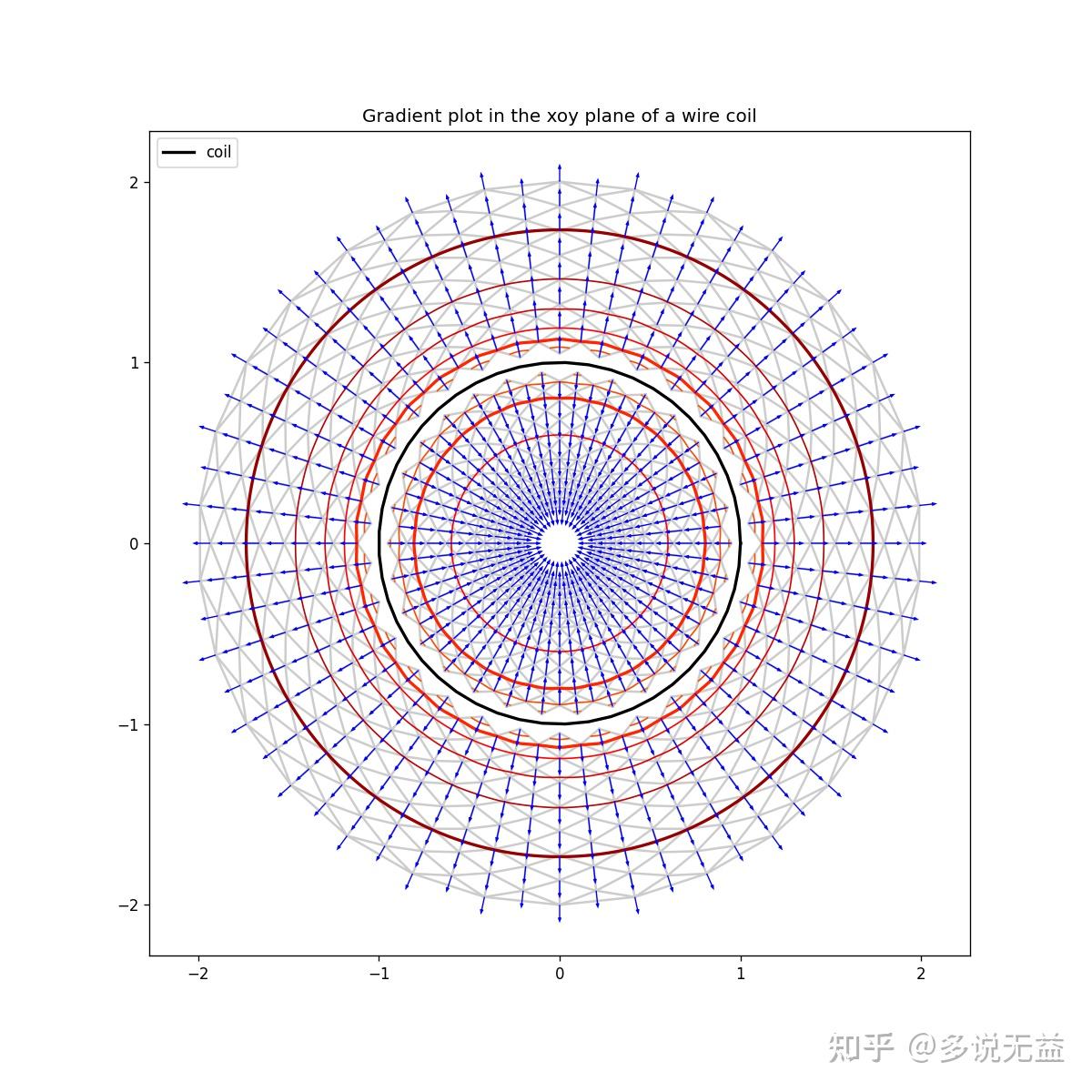 python绘制理想圆环的电场 - 知乎