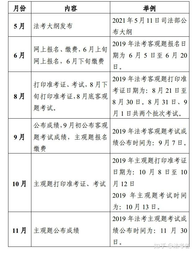 法考你还能报名吗速来自查