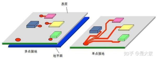 单点接地和多点接地 - 知乎