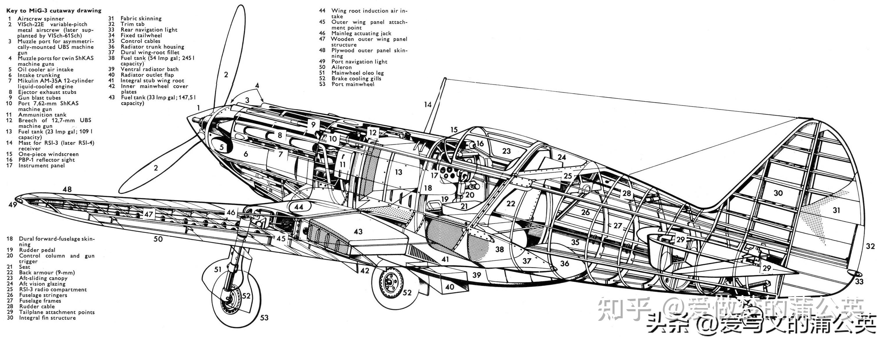 第二次世界大战的苏联战斗机