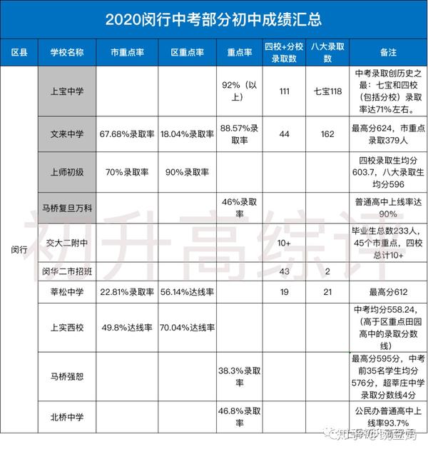 嘉兴初中公立学校排名_嘉兴升学榜初中公立排名最新_嘉兴公立初中排名榜升学