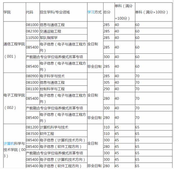 电子科学与技术考研_考研电子科学与技术_科学考研电子技术考什么