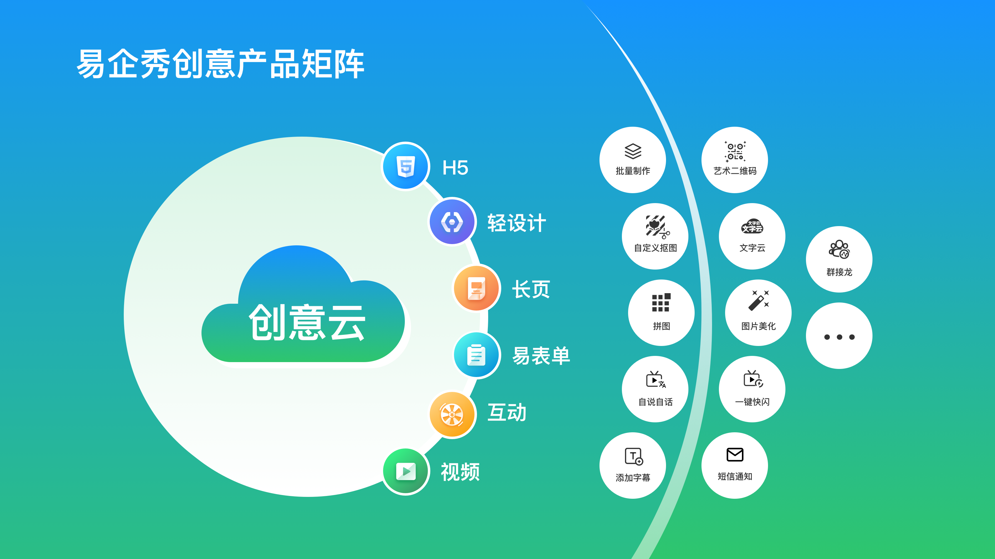 作为h5营销龙头企业,易企秀专注于营销和宣传物料制作分发的平台,拥有