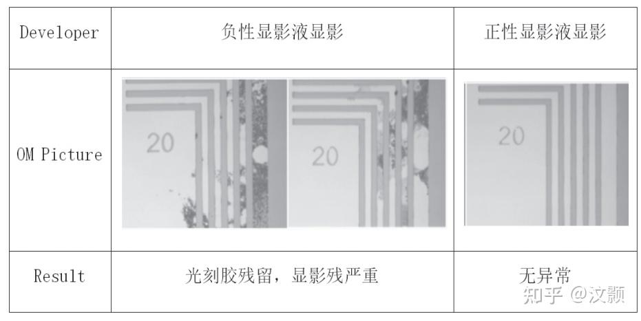 介绍正/负光刻胶的显影机理及区别 - 知乎
