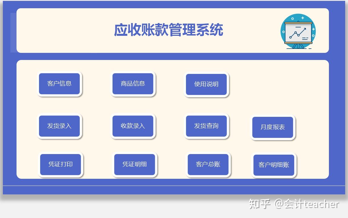 8,应收账款管理系统