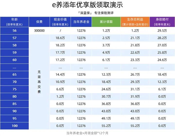 领养老金,不用苦等几十年!3款能快速退休的年金险,最快15天开始领钱! - 知乎