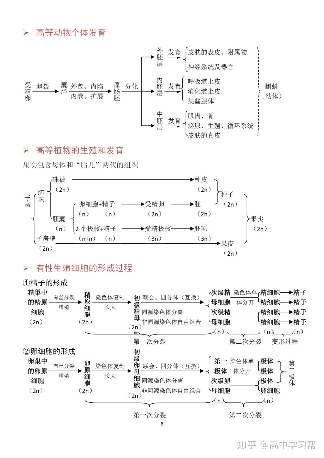 包含高二生物易错点!调节机制+实验设计,汇总的词条 包含高二生物易错点!调节机制+实验设计,汇总的词条