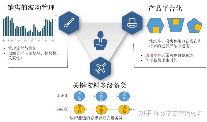 产品供应