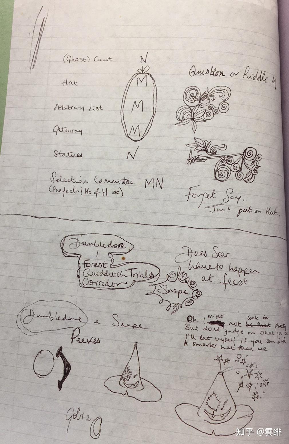 哈利波特与死亡圣器》的初期草稿,jk罗琳著】【《男巫的毛心脏》手稿