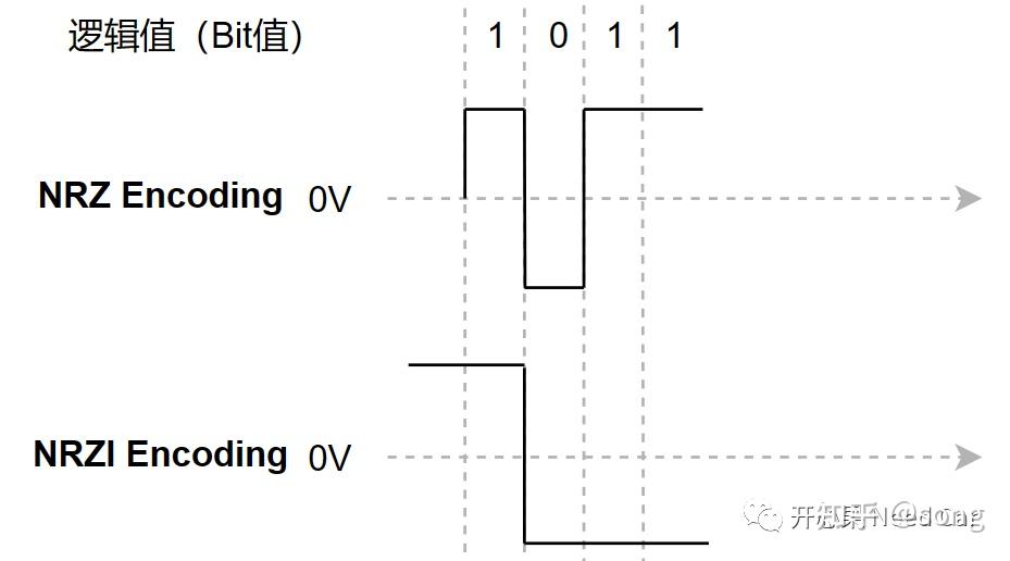 以太网笔记：快速以太网100Base-TX接口及编码 - 知乎