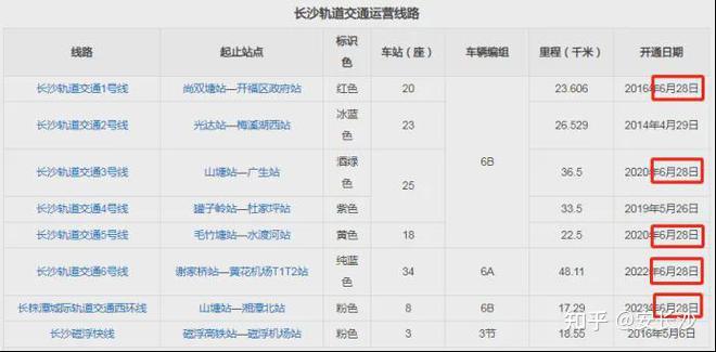 长沙又将迎来一条全新的地铁线路,城北市民心心念念的地铁终于快实现