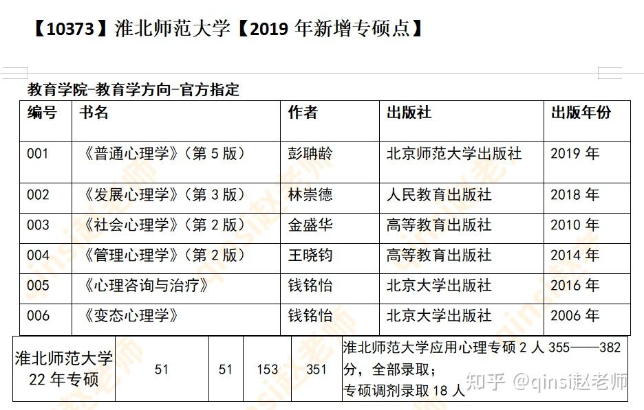 ⑩浙江理工大學