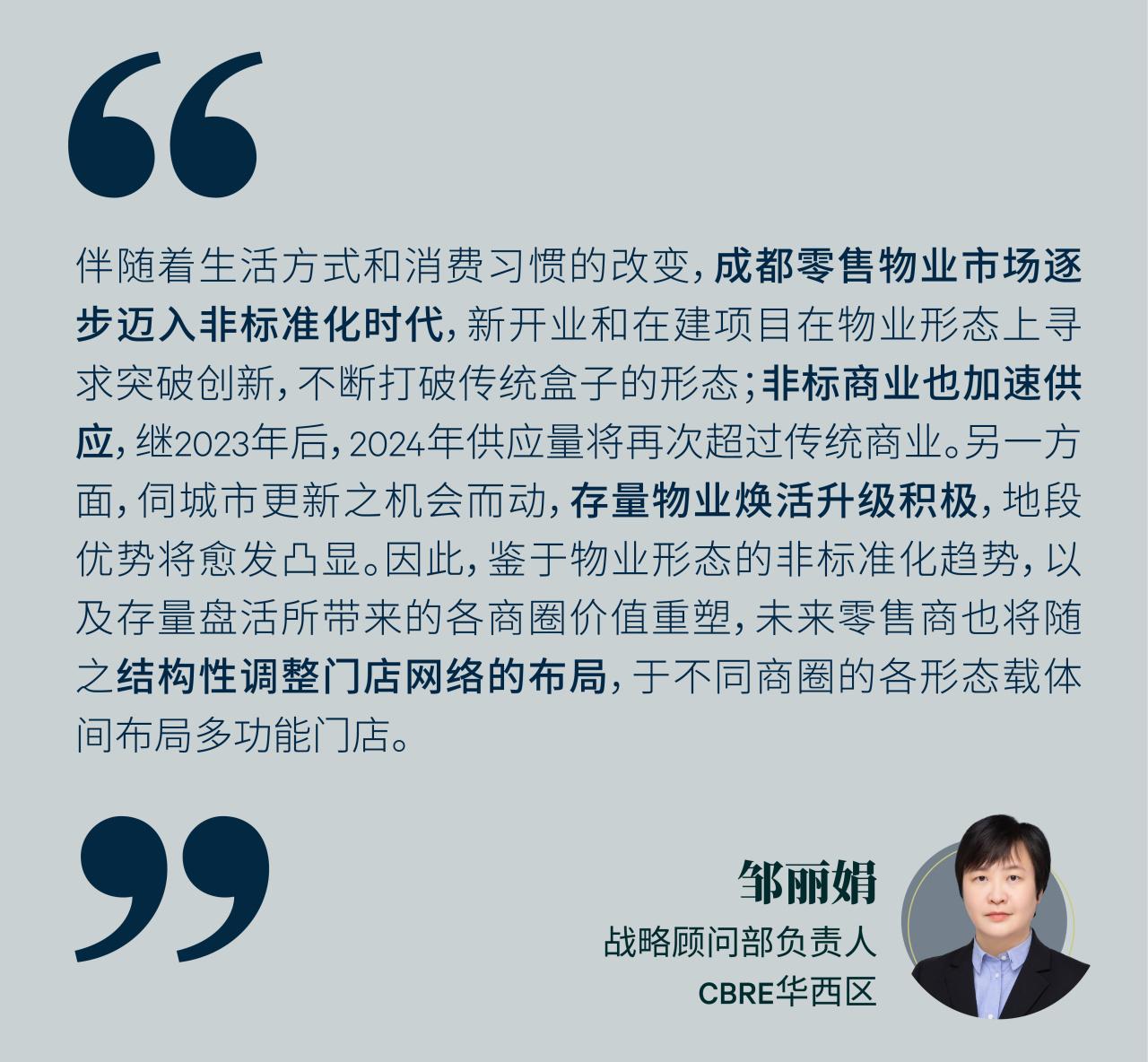2023年成都房地产市场回顾与2024年展望