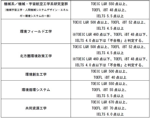 日本大学图鉴 北海道大学下 知乎