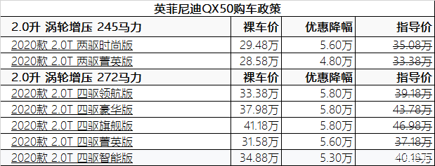 长沙地区英菲尼迪qx50颜色可选,目前购车部分车型可优惠5.80万元.