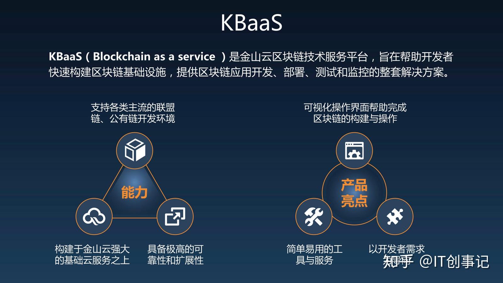 朱江区块链游戏(农民世界区块链游戏最新消息)