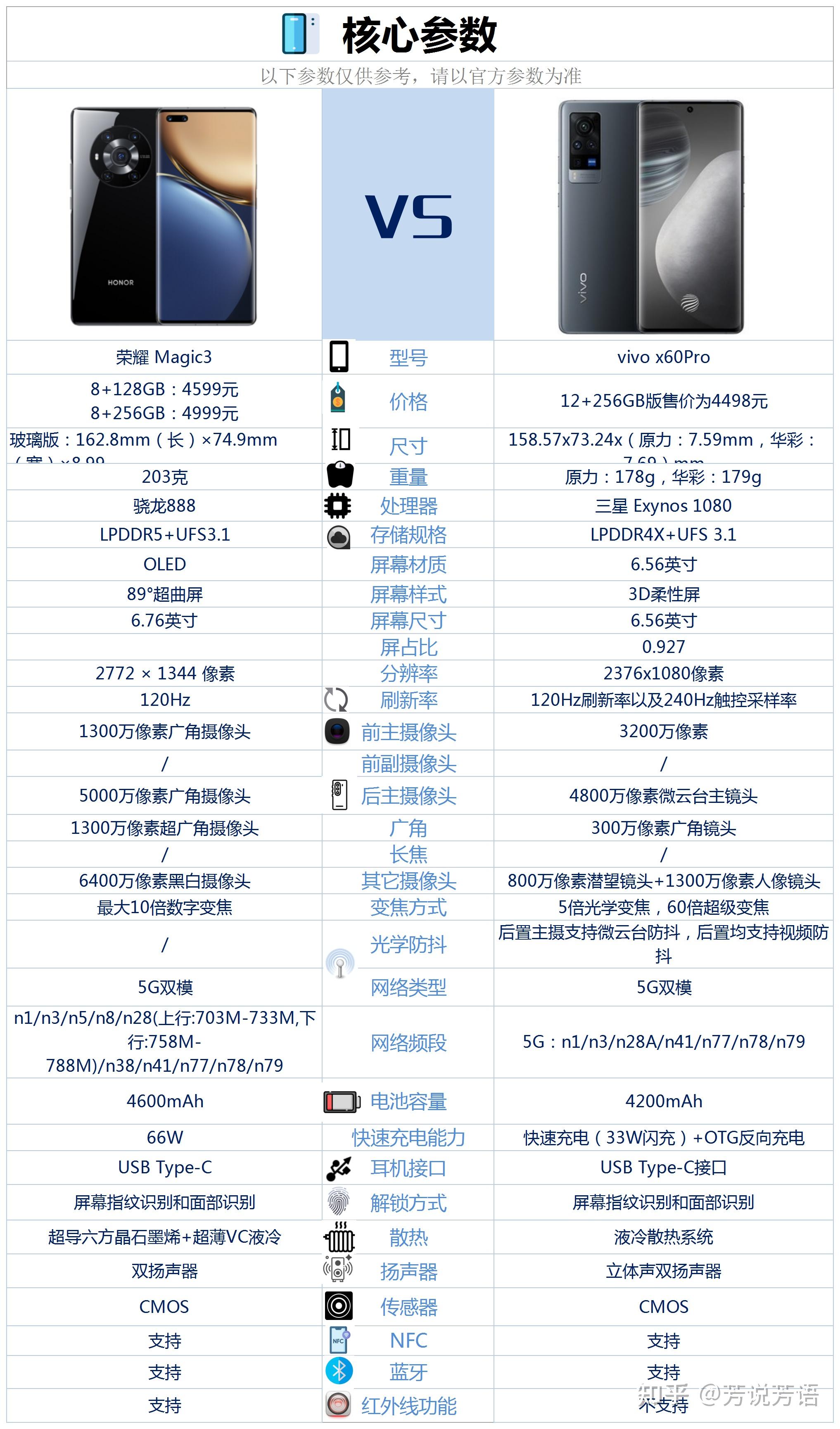 荣耀magic3和vivox60pro价格差不多