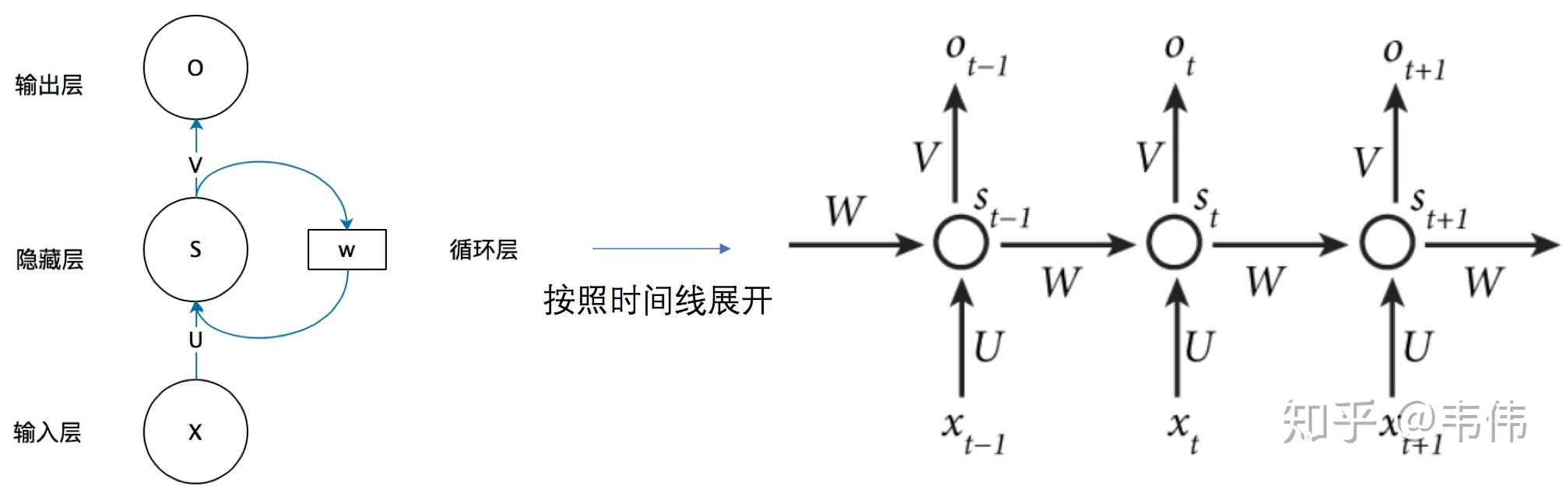 神经网络详解(RNN/LSTM) 神经网络详解(RNN/LSTM)